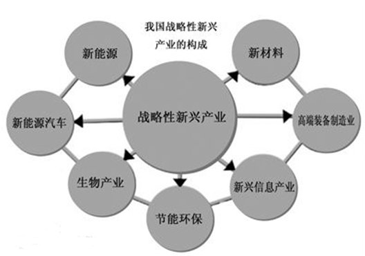 后工业时代,新兴战略性矿产呈现巨大的市场需求