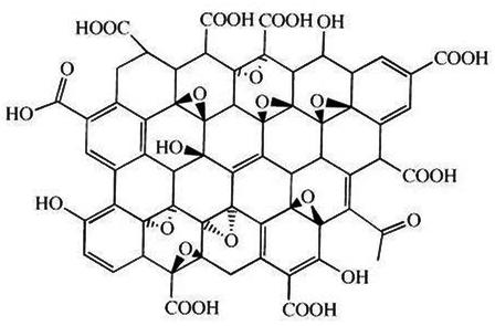 氧化石墨烯:这些都是基础知识,你不会不懂吧?