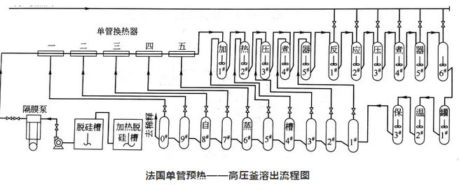 拜耳法生产氧化铝的关键步骤