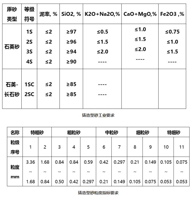 石英砂目数对照表图片