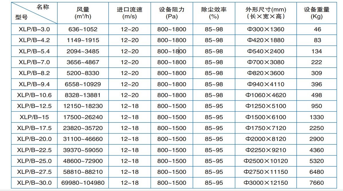 旋风除尘器型号一览表图片